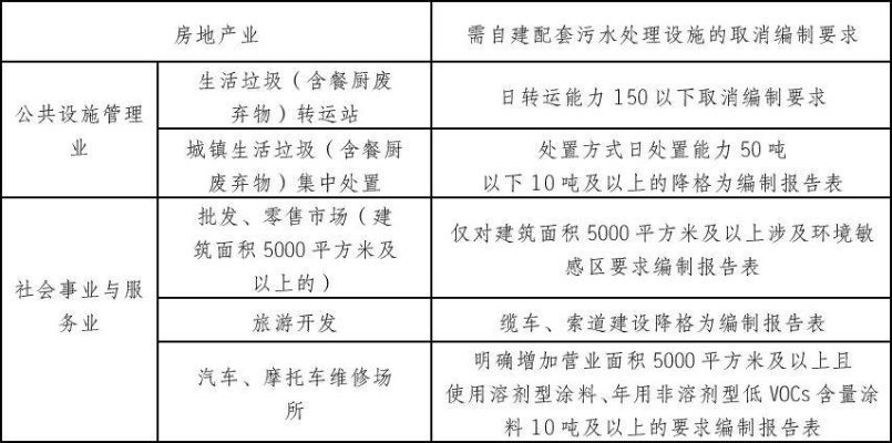  建设工程项目管理规范最新版有哪些关键变化？这些变化对行业意味着什么？