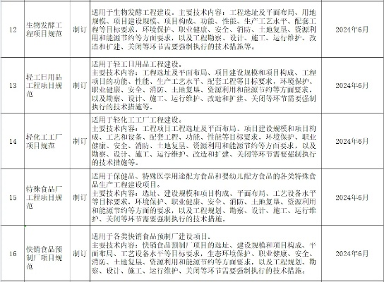  建筑工程绿色施工评价必须遵守国家标准吗？必须遵守强制性规定