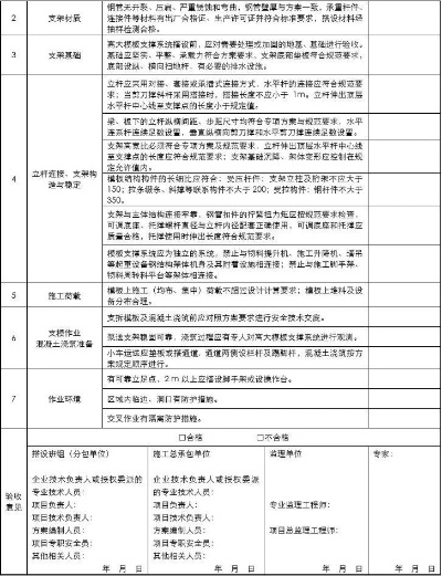 危大工程验收表是什么？建筑安全的关键防线