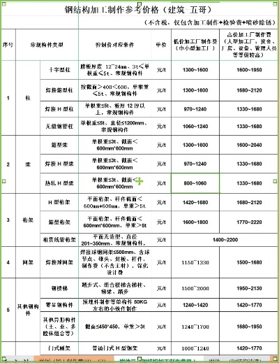 钢结构制作费每吨多少？全面解析价格构成与影响因素
