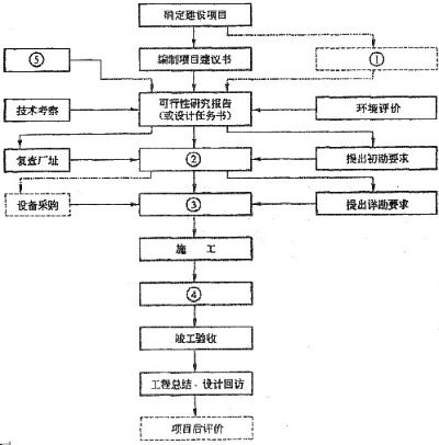 建厂房的施工顺序是怎样的？系统解析施工全流程关键步骤