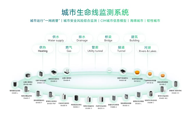 市政工程说白了是干什么的？构建城市生命线系统