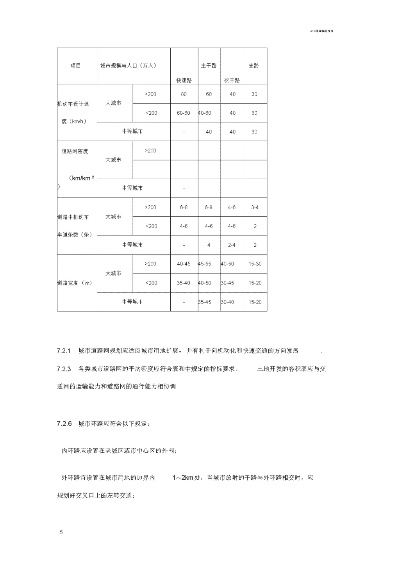 城市道路工程设计规范最新版有哪些核心要求？全面解析设计标准与实施要点