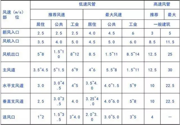 通风风管怎么算工程量?核心要点全解析