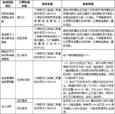  安装工程需要送检的材料？这些关键材料必须严格检测