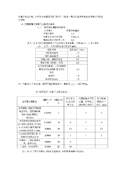 建筑工程测量必须建立控制网吗？控制网精度如何保障