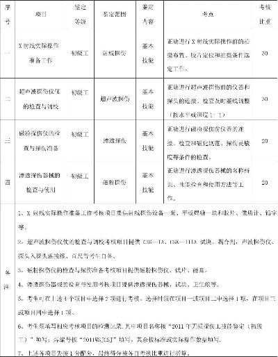  无损检测人员如何评定职称？从技术分级到职业发展的全面解析