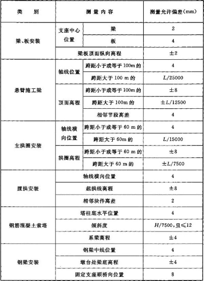  《工程测量通用规范》常见问题解答：核心要求与实施指南