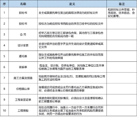  工程验收需要工程结算报告吗？——解析验收与结算的法定关联与实践逻辑