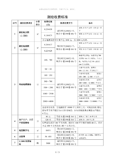 房子测绘费怎么收费?收费标准与计算方法详解