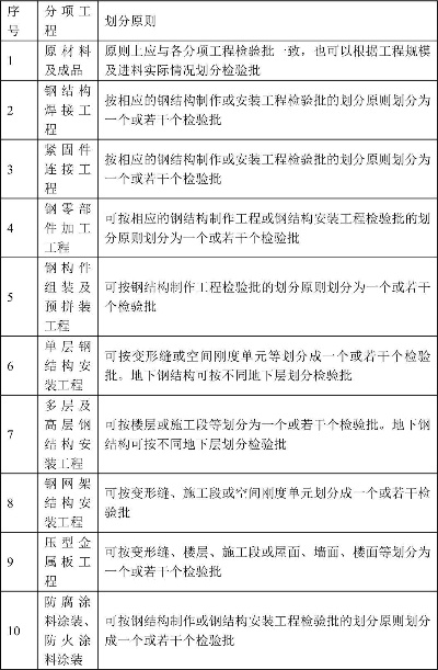 二级探伤检测标准是什么?建筑工程质量控制的重要环节