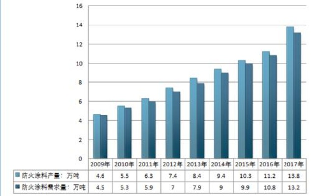  钢结构薄涂型防火涂料价格是多少？2025年市场行情深度调查