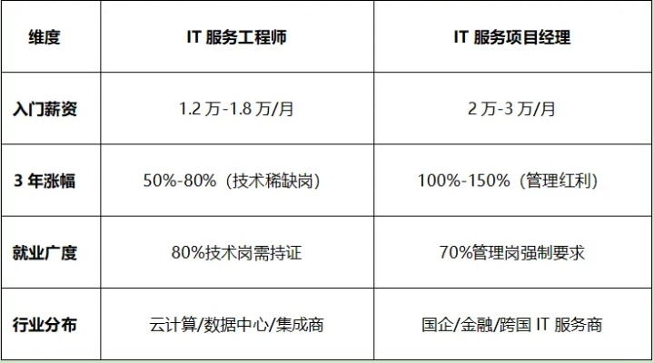  TE工程师是什么岗位？全面解读测试工程专业技术岗