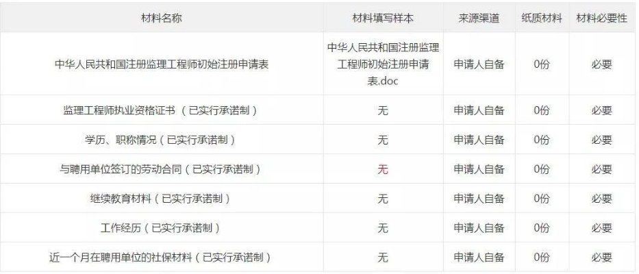 全国公路工程监理工程师管理平台是什么？如何注册使用？