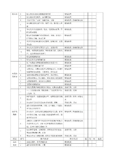 电气设备安全检查表:如何确保建筑电气系统安全运行?
