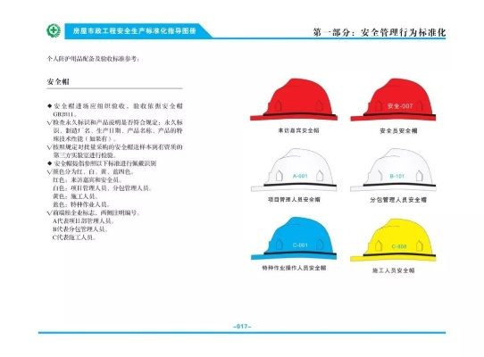 工程红帽子是什么级别？安全管理核心角色