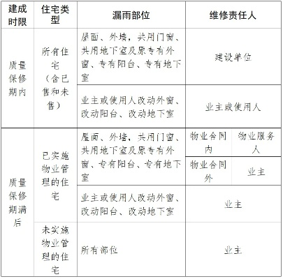 房屋评估费用由谁承担？分情况明确责任主体