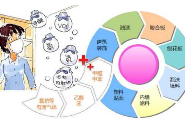 什么是挥发性有机物?——建筑环境中的隐形健康威胁与系统防控