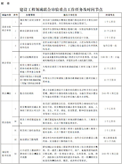 白楼改造项目为何延期定标？工程统筹与合规审查是关键
