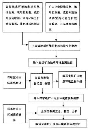 矿山地质环境监测必须做吗?事关生态安全与法律责任