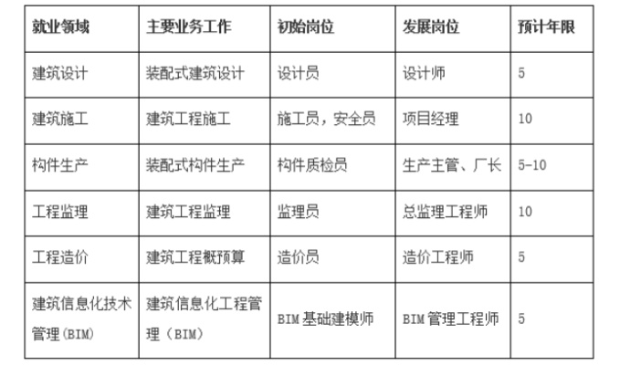 建筑工程的12个岗位是怎样的?关键职责与职业路径全解析