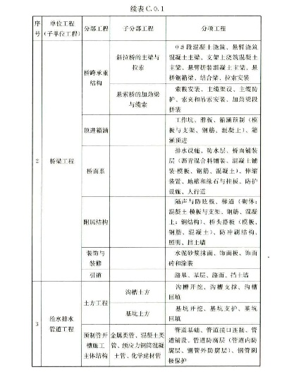《建设工程分类标准》是什么?建设工程如何科学分类?