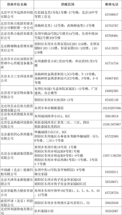 朝阳区特种设备检测所电话全知道:如何快速联系与高效沟通?