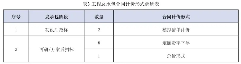  工程资料外包一般怎么收费的？按多种计价模式灵活组合