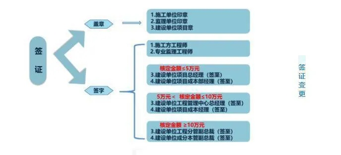  第三方工程结算审核：核心问题解析与实务操作