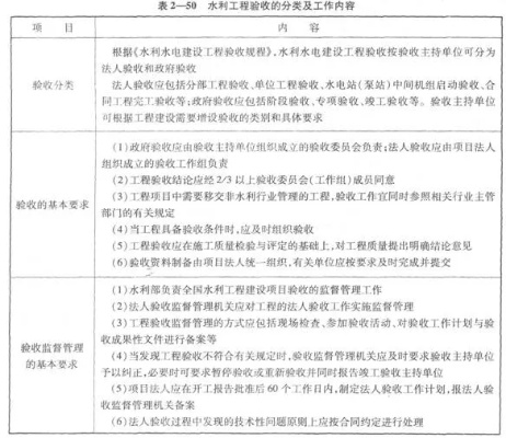 水利工程验收分几个阶段?