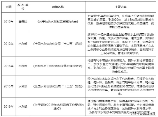 水利工程项目管理有哪些特点？工程面临哪些核心挑战？