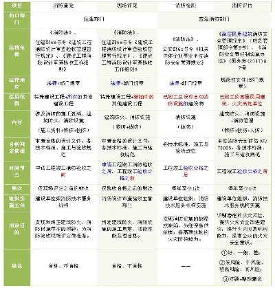 消防查验与消防检测有何不同?全过程监管与专项技术评估的本质差异