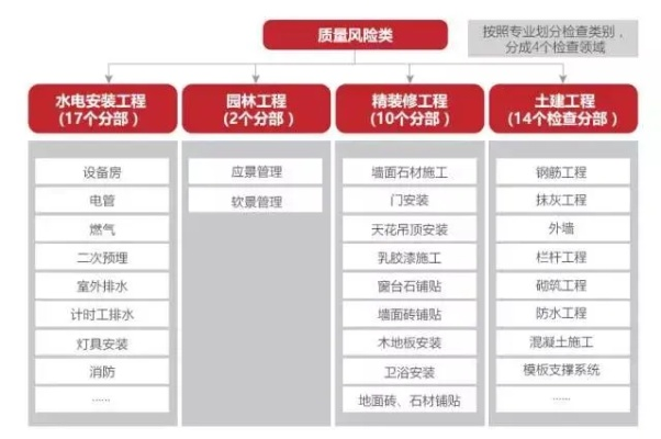  什么是第三方检测？——建筑工程质量守护者全解析