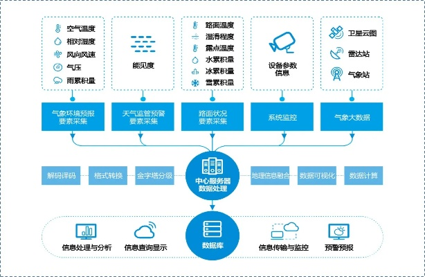 公路水运试验检测机构管理平台是什么？它是如何实现工程质量的全流程智能监管