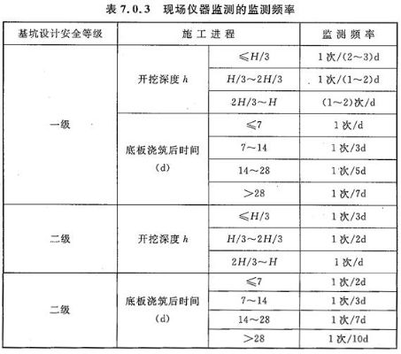 建筑基坑工程如何监测？详解技术标准与实施要点