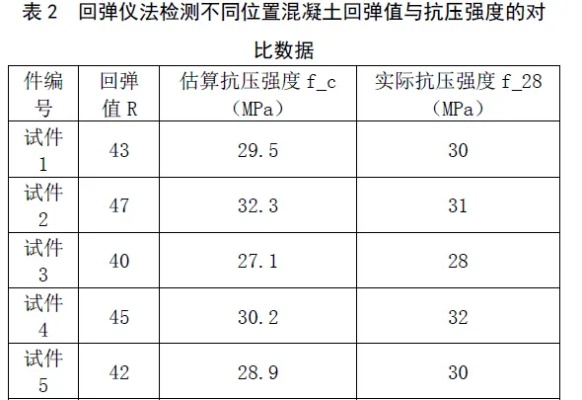 混凝土抗压强度检测依据标准是什么？核心标准与工程实践全解析