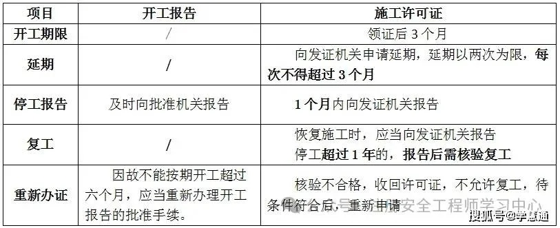  工程开工报告有哪些关键要求？全面解析开工条件与流程