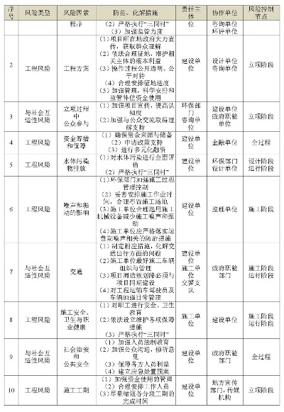 如何系统识别建筑工程的潜在风险?——内外部环境因素识别表全解析