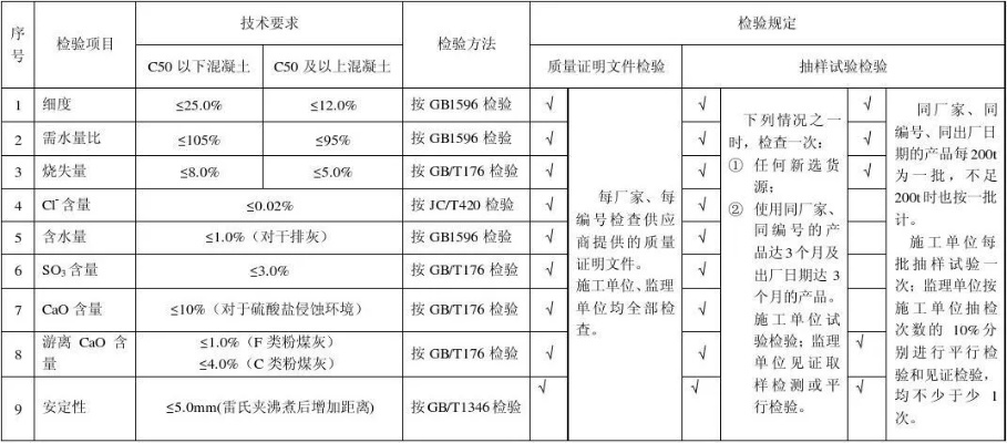  铁路工程混凝土验收标准全解析：从强度指标到现场检测的关键要点
