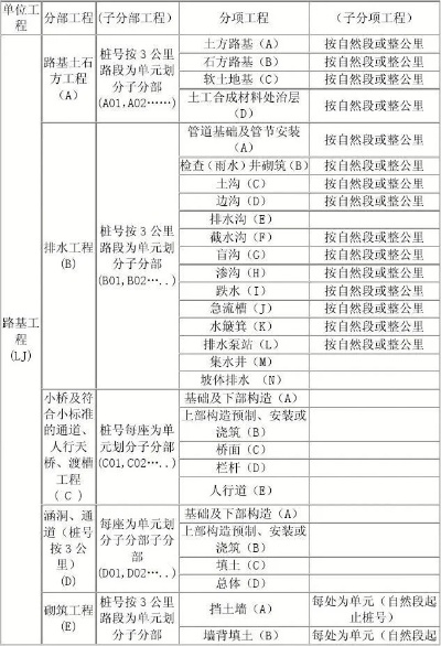  道路工程分为几类？全面解析道路等级划分体系