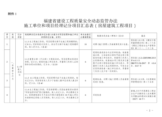  福建省建设工程质量安全管理FAQ
