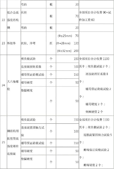 建筑工程检测费用收费标准全解析：从结构检测到专项验收