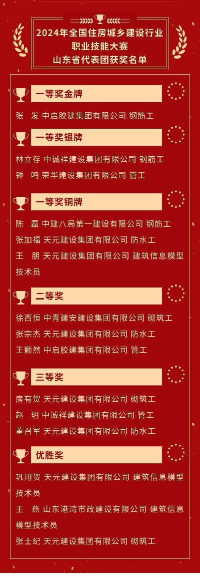  建筑工程国优奖包括哪些奖项？