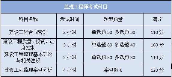 监理工程师考试难不难?全面解析考试挑战与应对策略