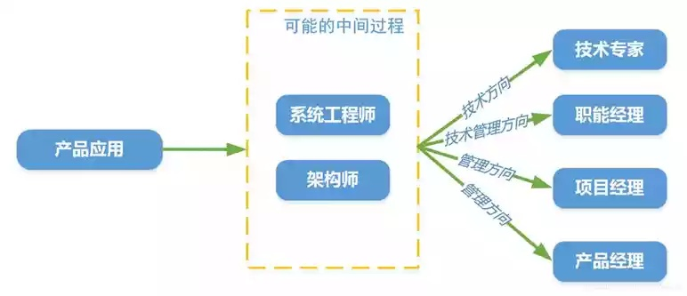 产品开发工程师如何推动建筑检测创新？从技术研发到产业升级的全面解析