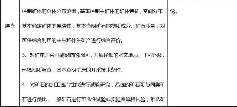  工程地质勘察报告包括哪些内容？全面解析专业报告的构成要素与规范要求