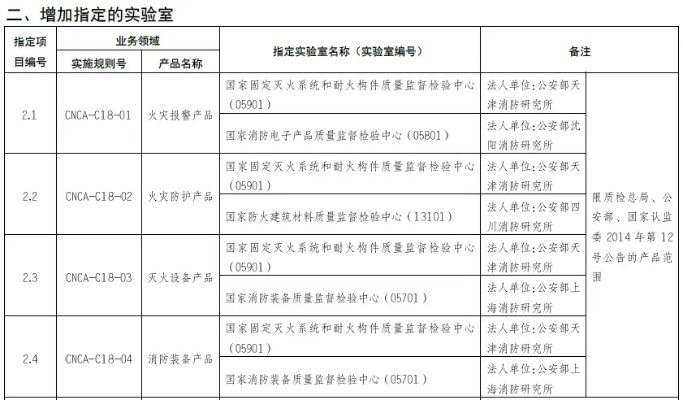 国家消防检测检验中心是什么机构?承担哪些核心职能?