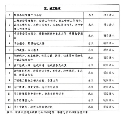 水利工程档案如何规范整理？SLT 824-2024标准核心要点解析