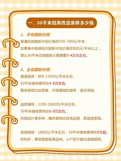 房屋装修一般多少钱一个平方？2025年最新价格全解析