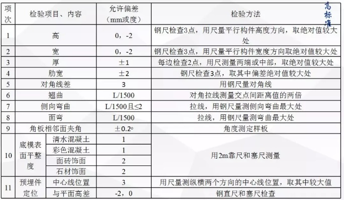 框架结构厂房混凝土含量知多少？——关键指标全解析